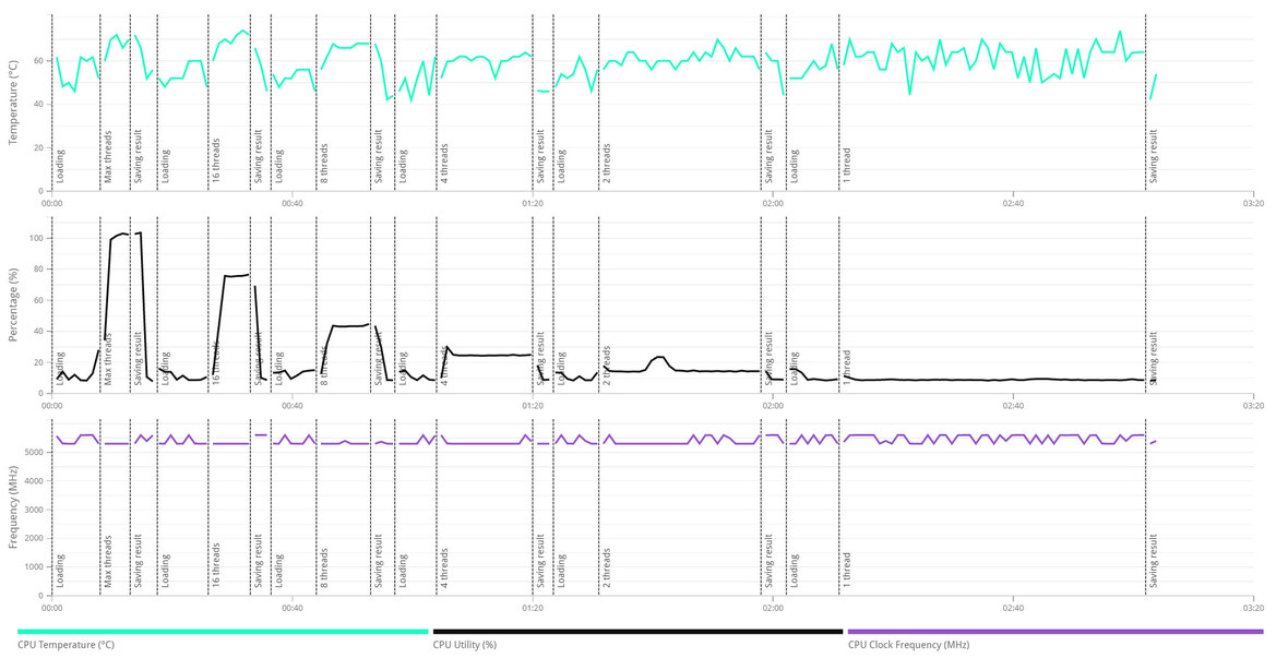 Core Ultra 7 270K Plus & Ultra 5 250K Plus Review: Intel Boosts Cores, Clocks And Gaming