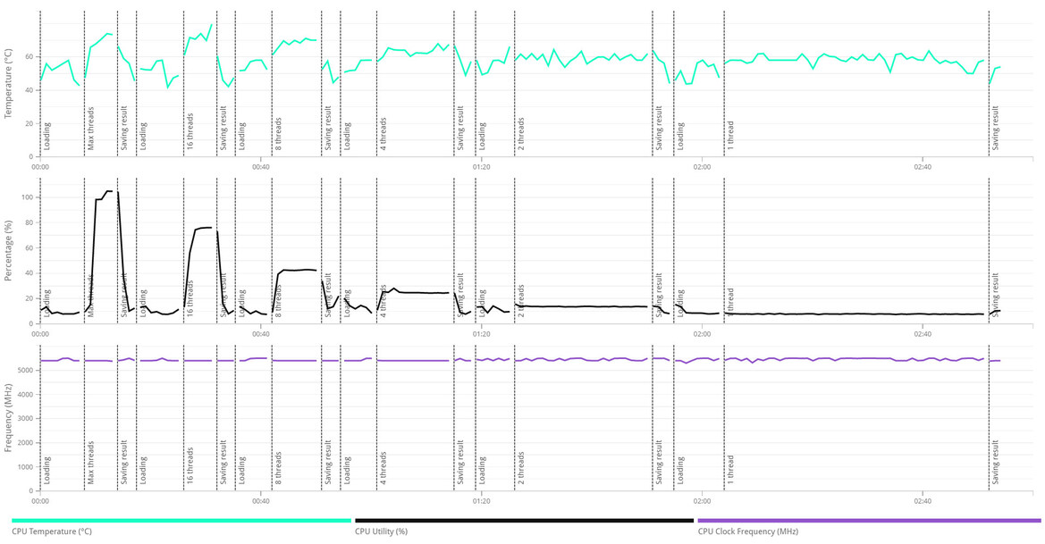 Core Ultra 7 270K Plus & Ultra 5 250K Plus Review: Intel Boosts Cores, Clocks And Gaming