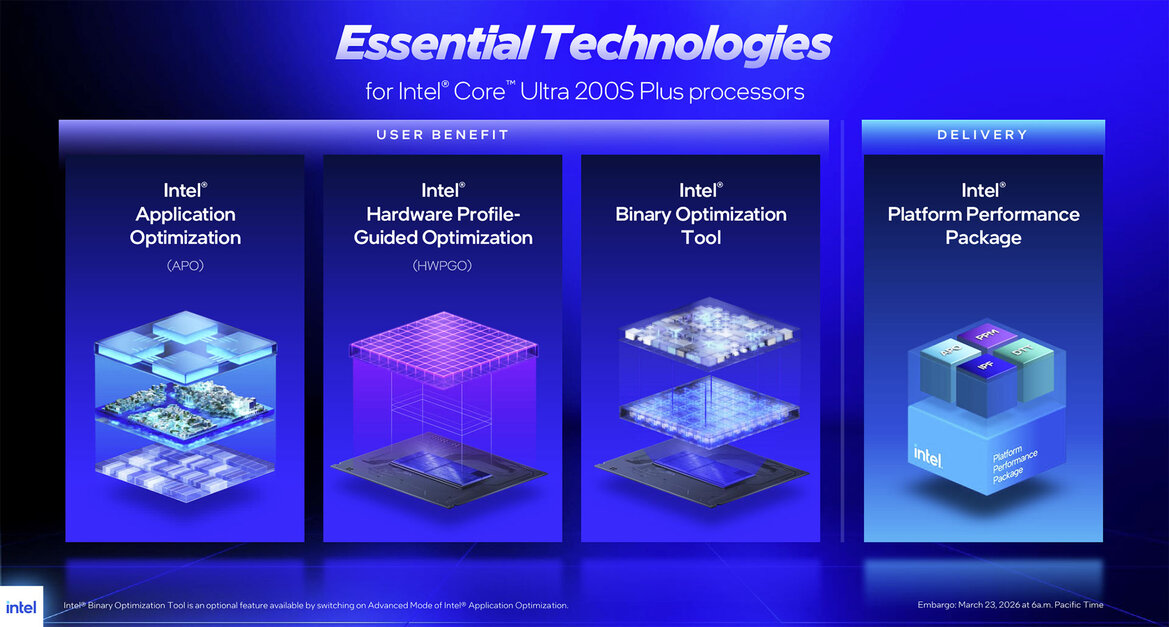 Core Ultra 7 270K Plus & Ultra 5 250K Plus Review: Intel Boosts Cores, Clocks And Gaming