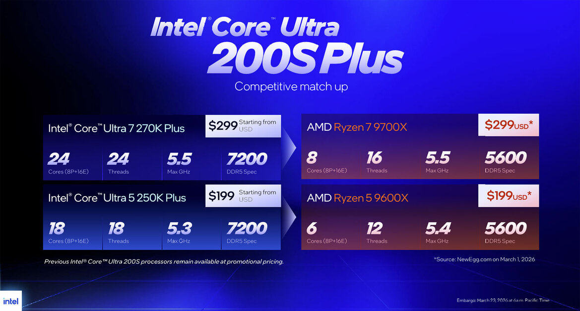 Core Ultra 7 270K Plus & Ultra 5 250K Plus Review: Intel Boosts Cores, Clocks And Gaming