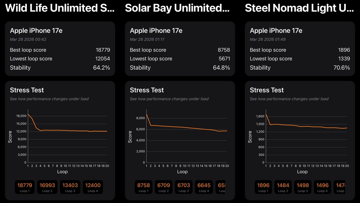 iPhone 17e Review: Apple Just Perfected Its Entry-Level Phone