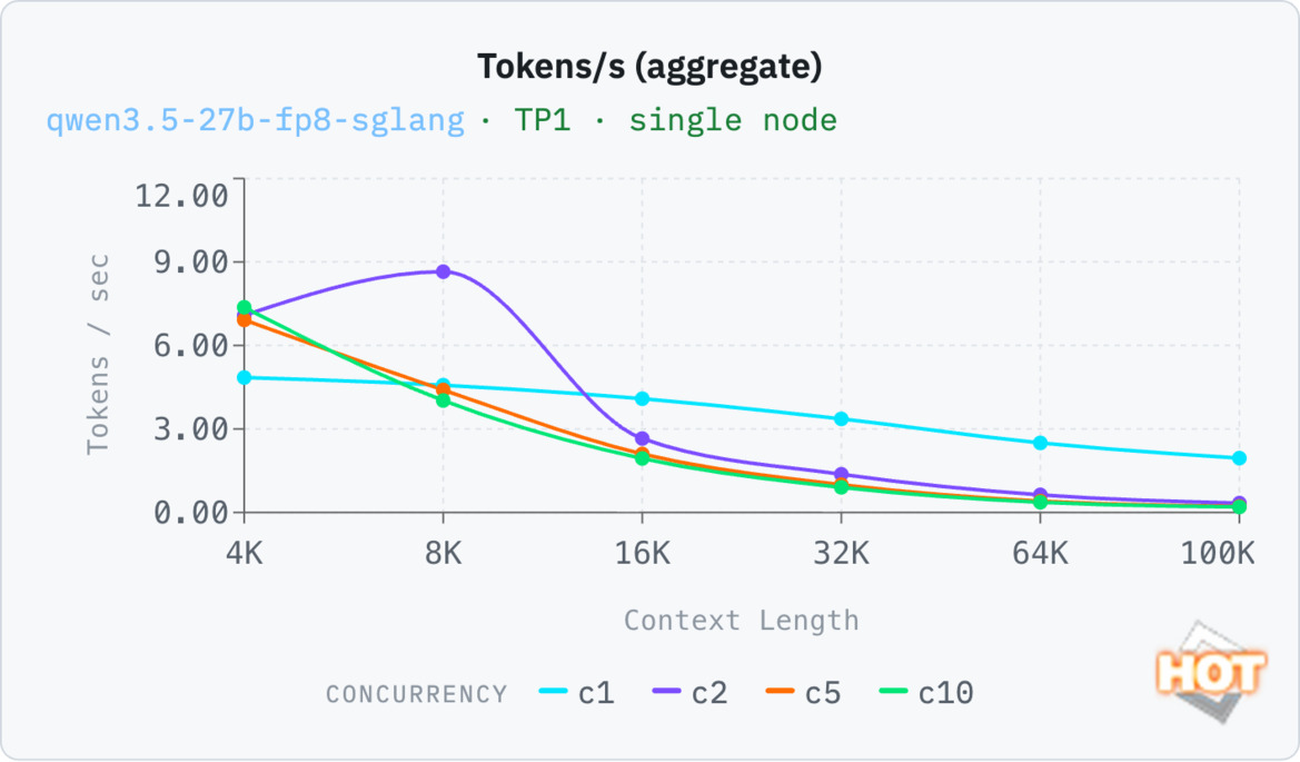 Dell Pro Max GB10 Review: NVIDIA’s Mini AI Supercomputer Tested