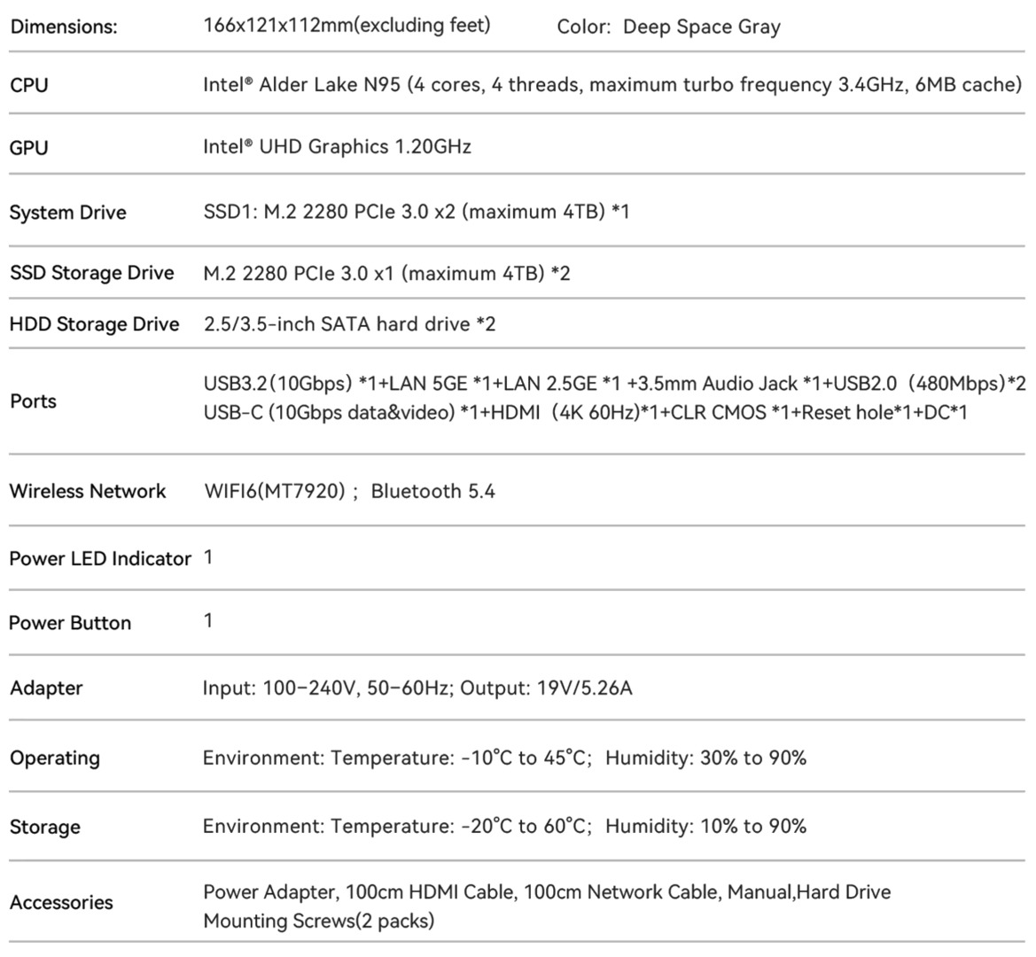 A Tiny NAS With Big Storage: Beelink Me Pro & 22TB WD Red Review