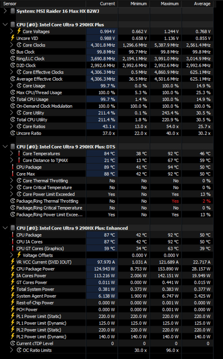 MSI Raider 16 Max HX Review: 300W Of Power In A Beastly Laptop