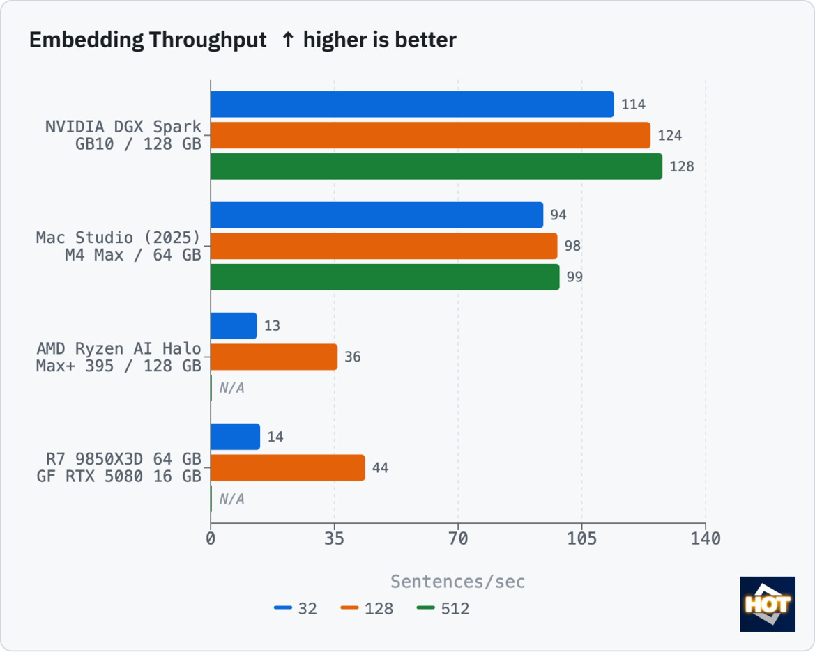 Ryzen AI Halo Review: AMD's DGX Spark And Mac Mini Challenger Tested