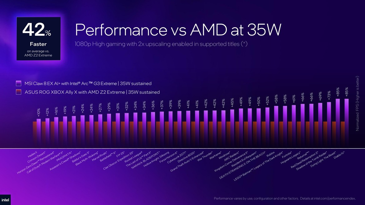 MSI Claw 8 EX AI+ Review: Arc G3 Extreme Takes The Handheld Crown