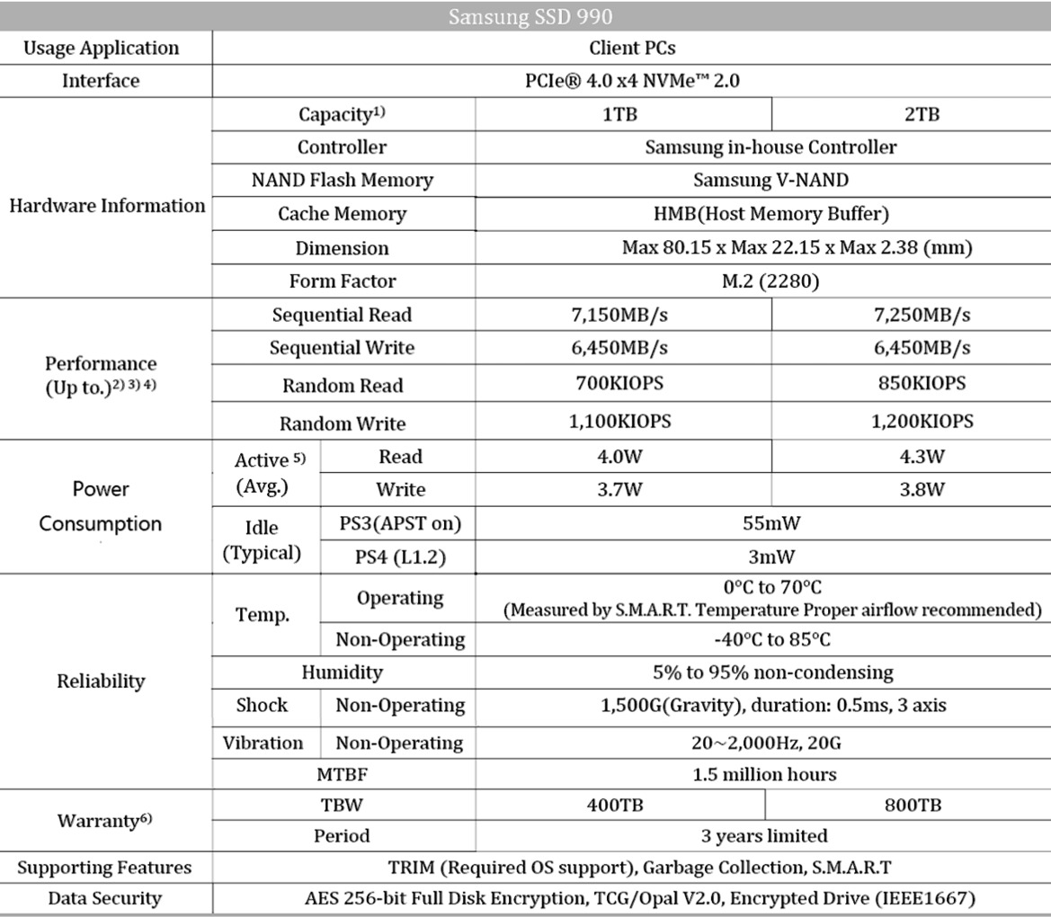 Samsung 990 SSD Review: A Low-Power, Mainstream QLC SSD In The AI Era