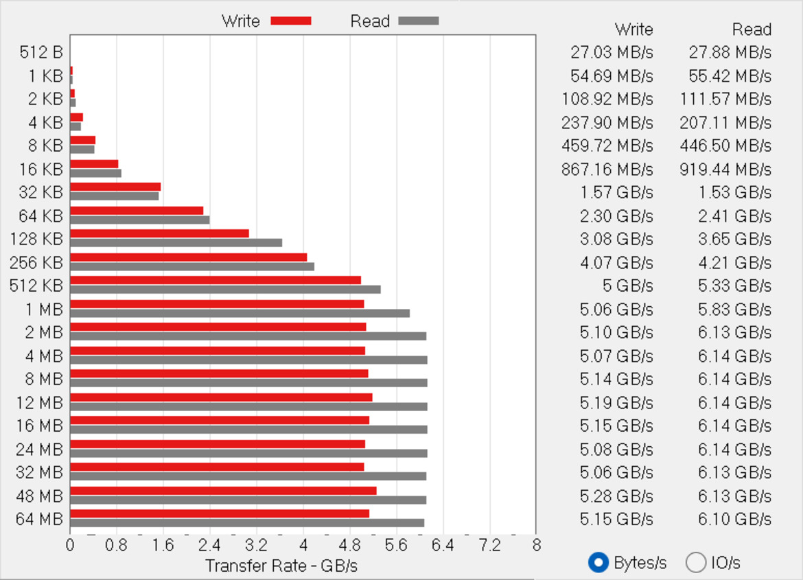 Dell XPS 13 (2026) Review: Wildcat Lake Challenges Apple Efficiency