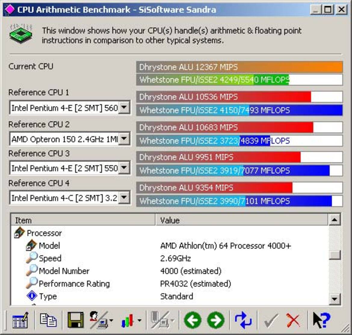 AMD Athlon 64 FX-55 & Athlon 64 4000+