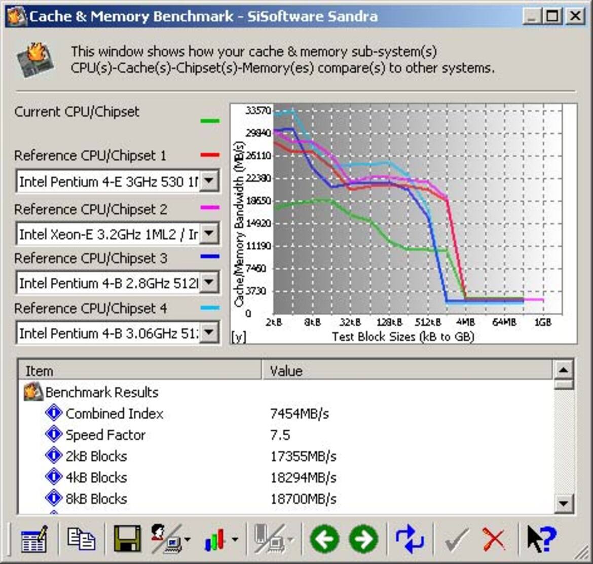 AMD Athlon 64 FX-55 & Athlon 64 4000+