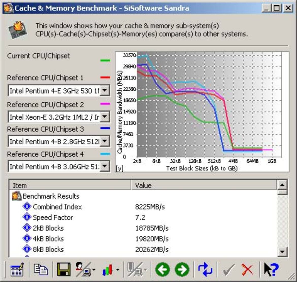 AMD Athlon 64 FX-55 & Athlon 64 4000+