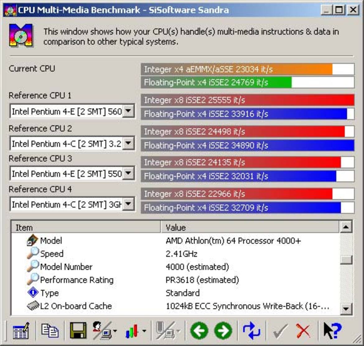 AMD Athlon 64 FX-55 & Athlon 64 4000+