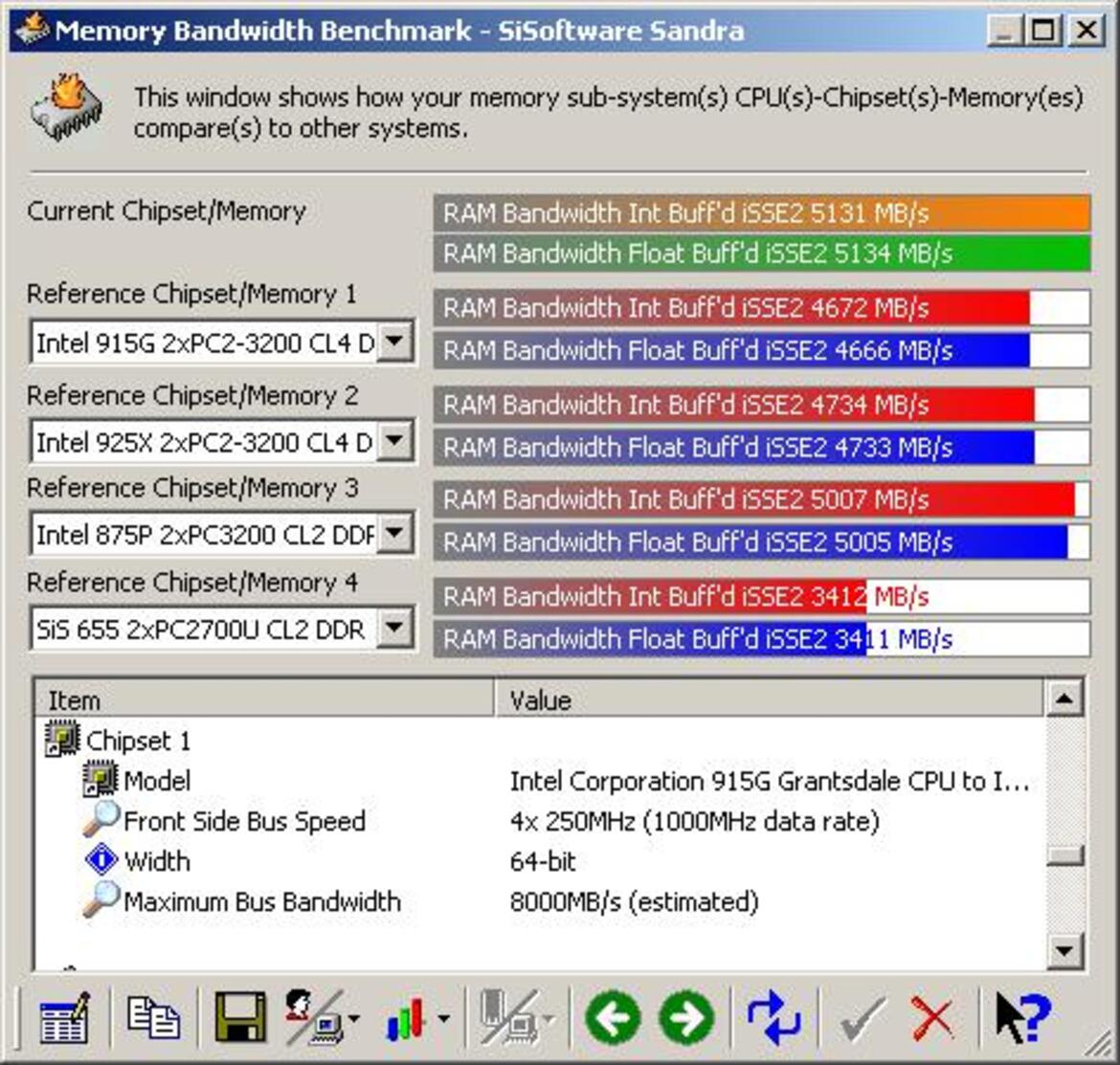 ASUS P5GDC-V Deluxe Vs. Soltek SL-915GPro-FGR - Intel 915G Doubleshot