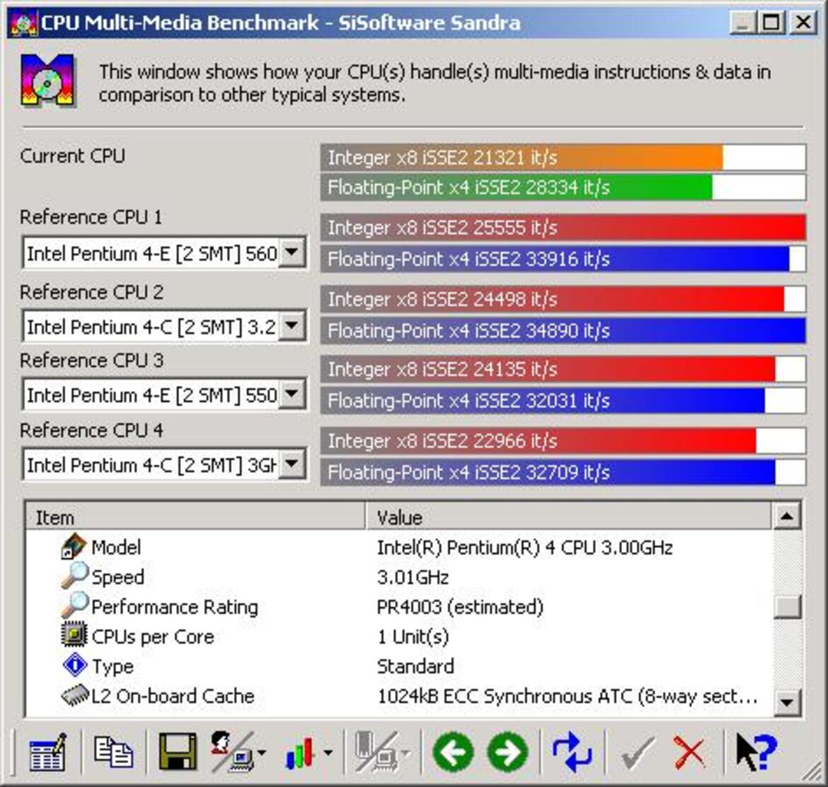 ASUS P5GDC-V Deluxe Vs. Soltek SL-915GPro-FGR - Intel 915G Doubleshot