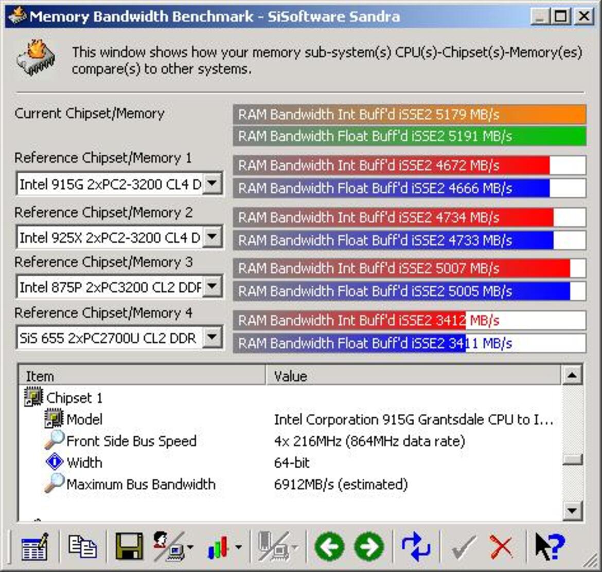 ASUS P5GDC-V Deluxe Vs. Soltek SL-915GPro-FGR - Intel 915G Doubleshot