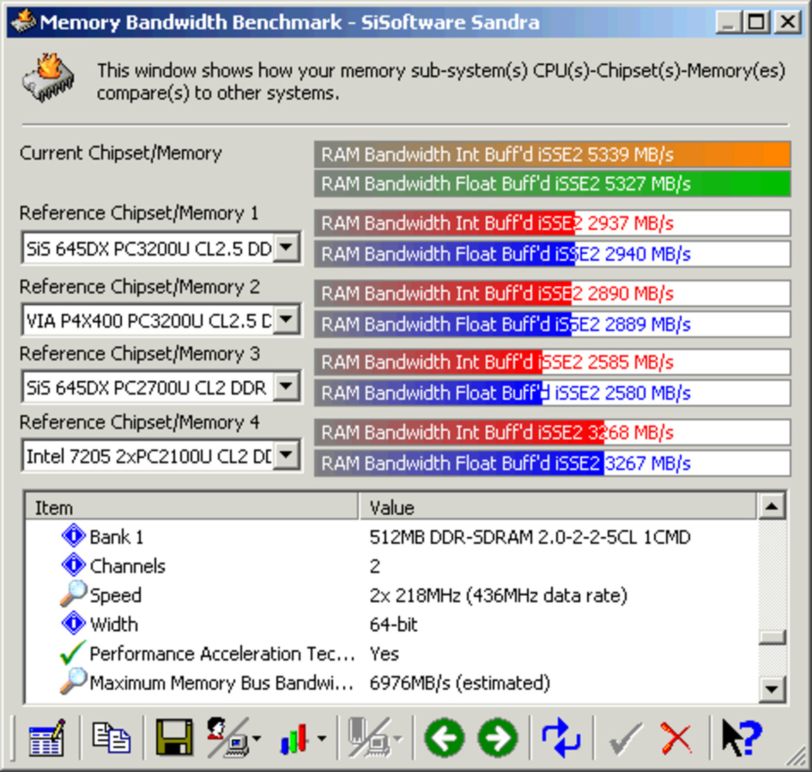 Shuttle SB77G5 - i875 LGA775 Socketed XPC