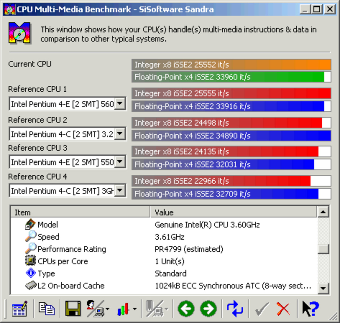 Shuttle SB77G5 - i875 LGA775 Socketed XPC