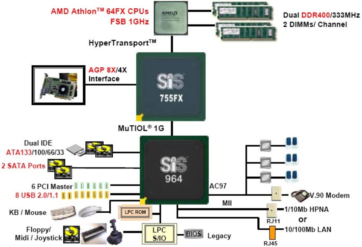 Foxconn's WinFast 755FXK8AA-8EKRS