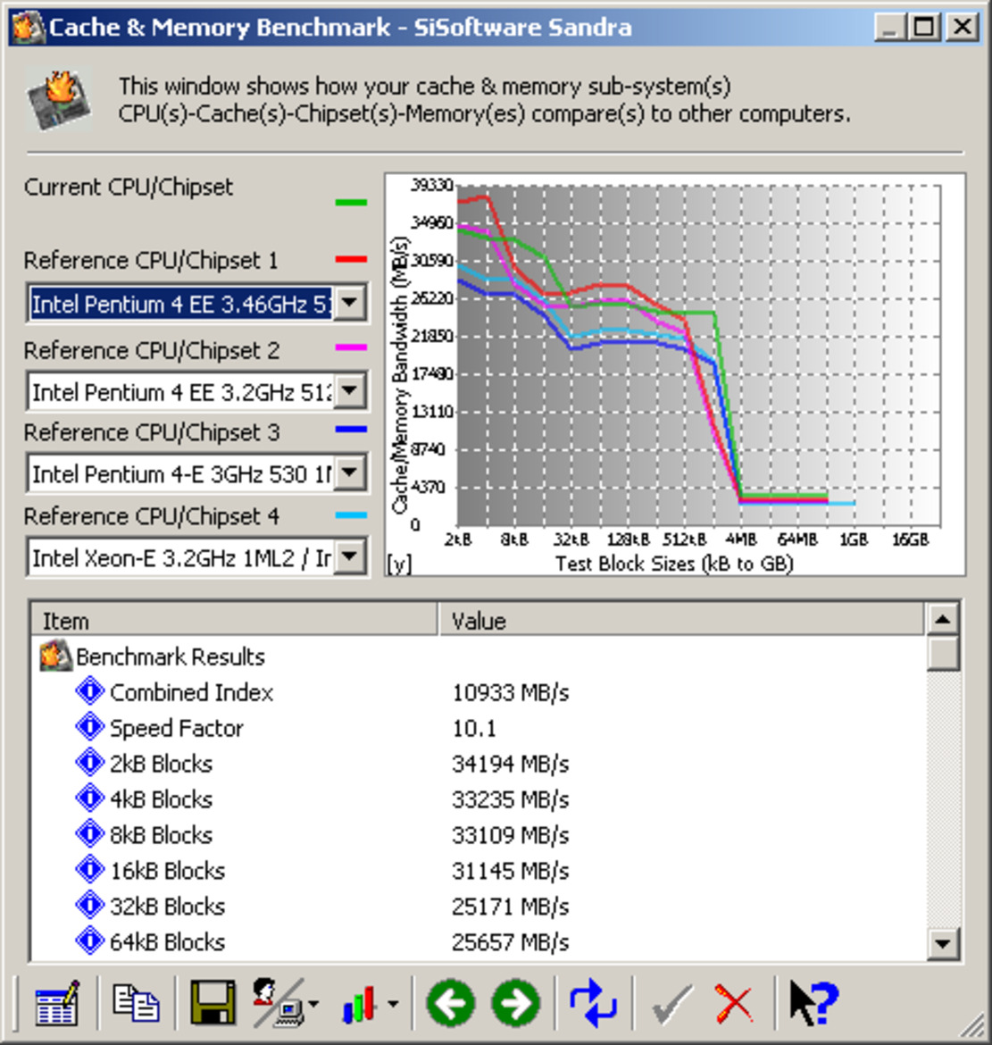 Intel Pentium 4 6XX Sequence and 3.73GHz Extreme Edition Processors