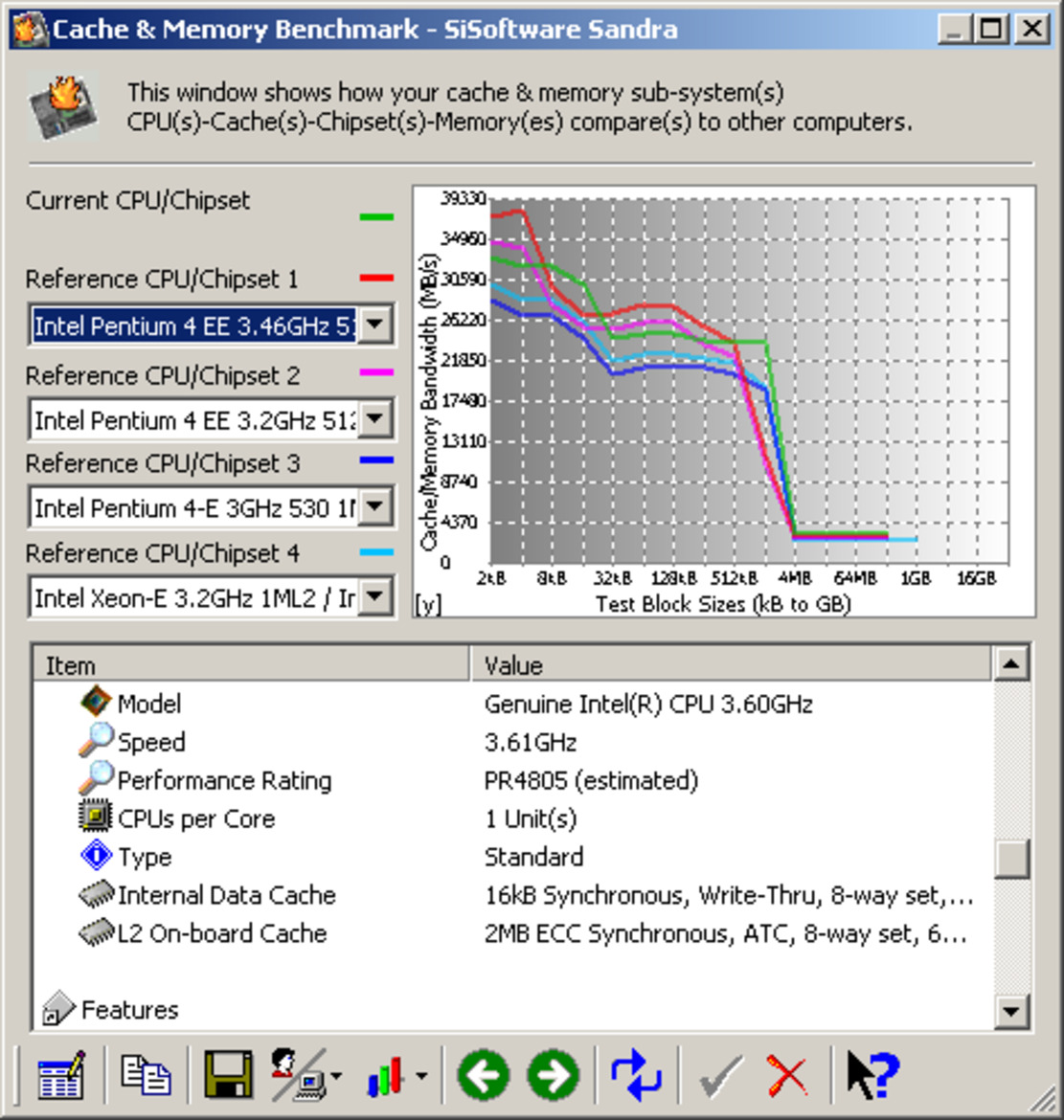 Intel Pentium 4 6XX Sequence and 3.73GHz Extreme Edition Processors