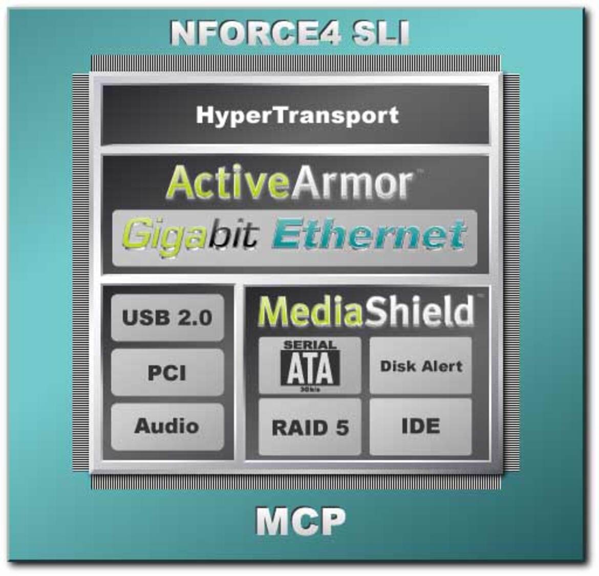 NVIDIA nForce 4 SLI Intel Edition