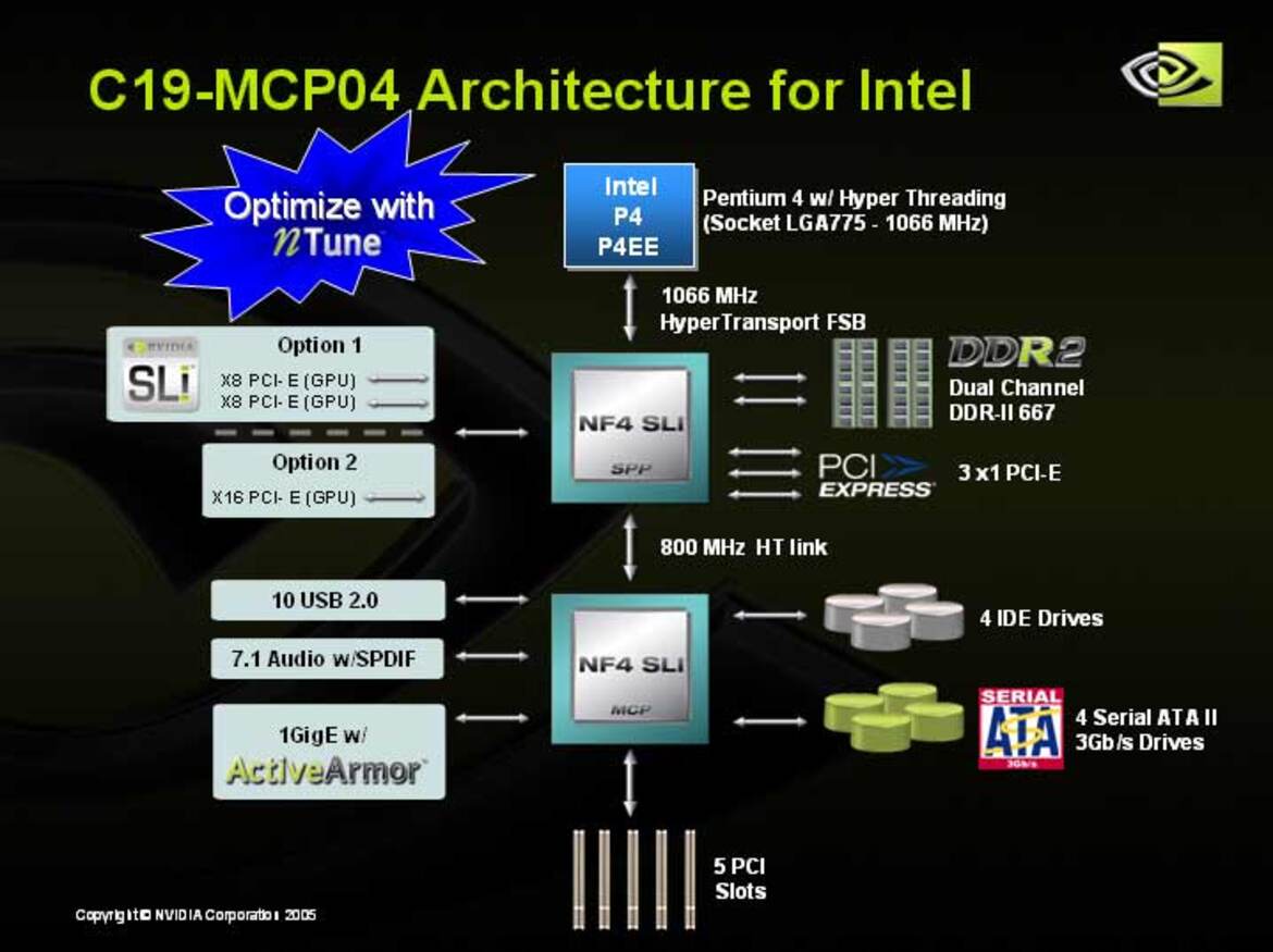 NVIDIA nForce 4 SLI Intel Edition