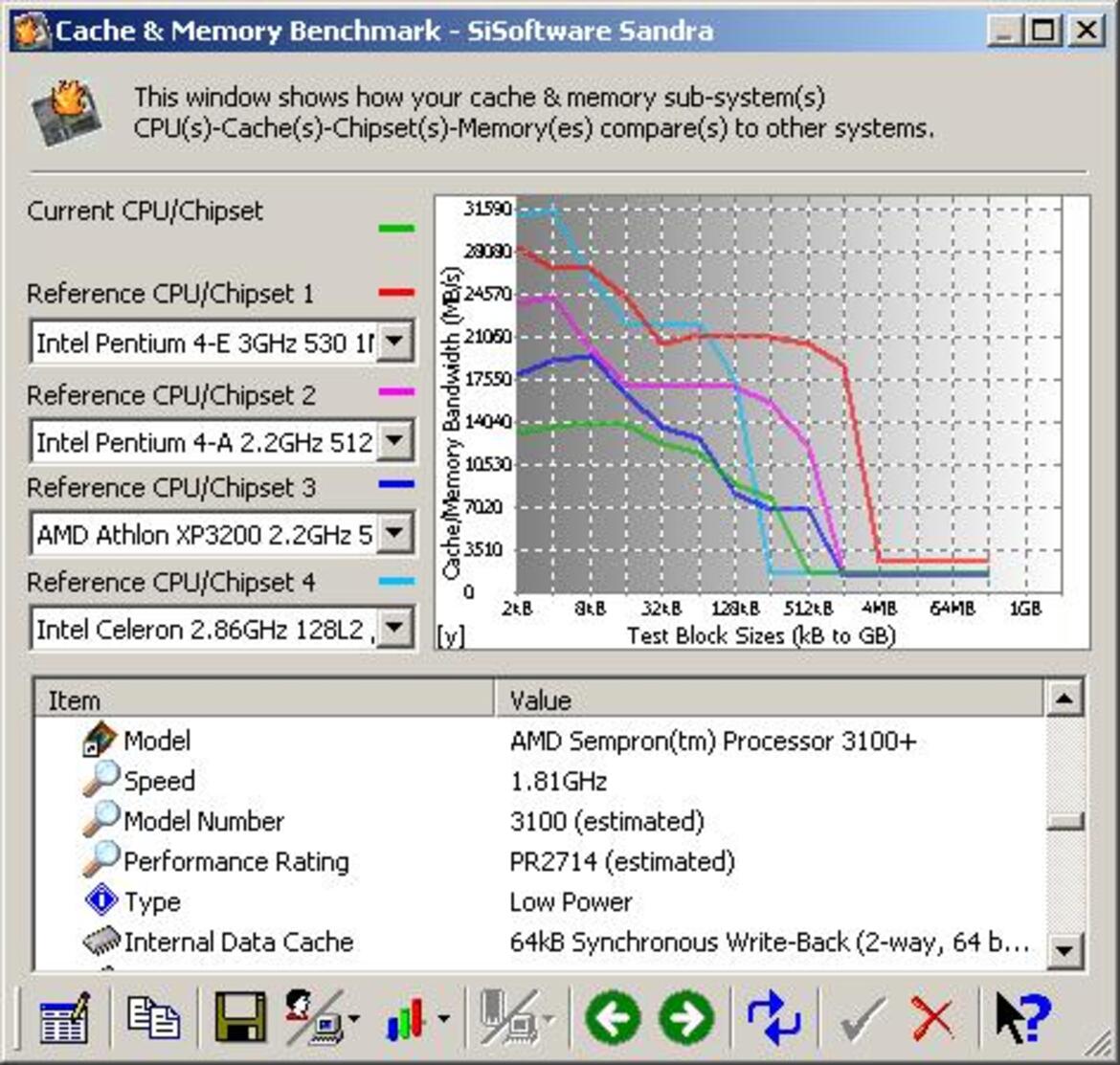 AMD Sempron 3300+ Launch