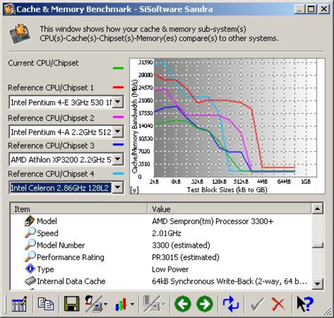 AMD Sempron 3300+ Launch