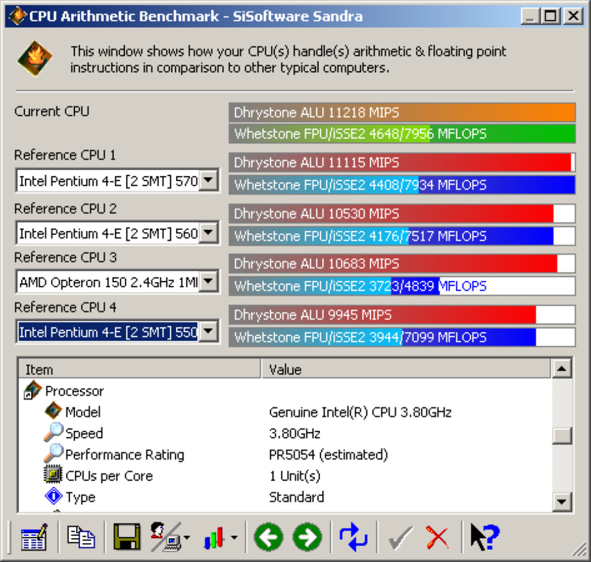 Pentium 4 670 3.8GHz Performance Profile