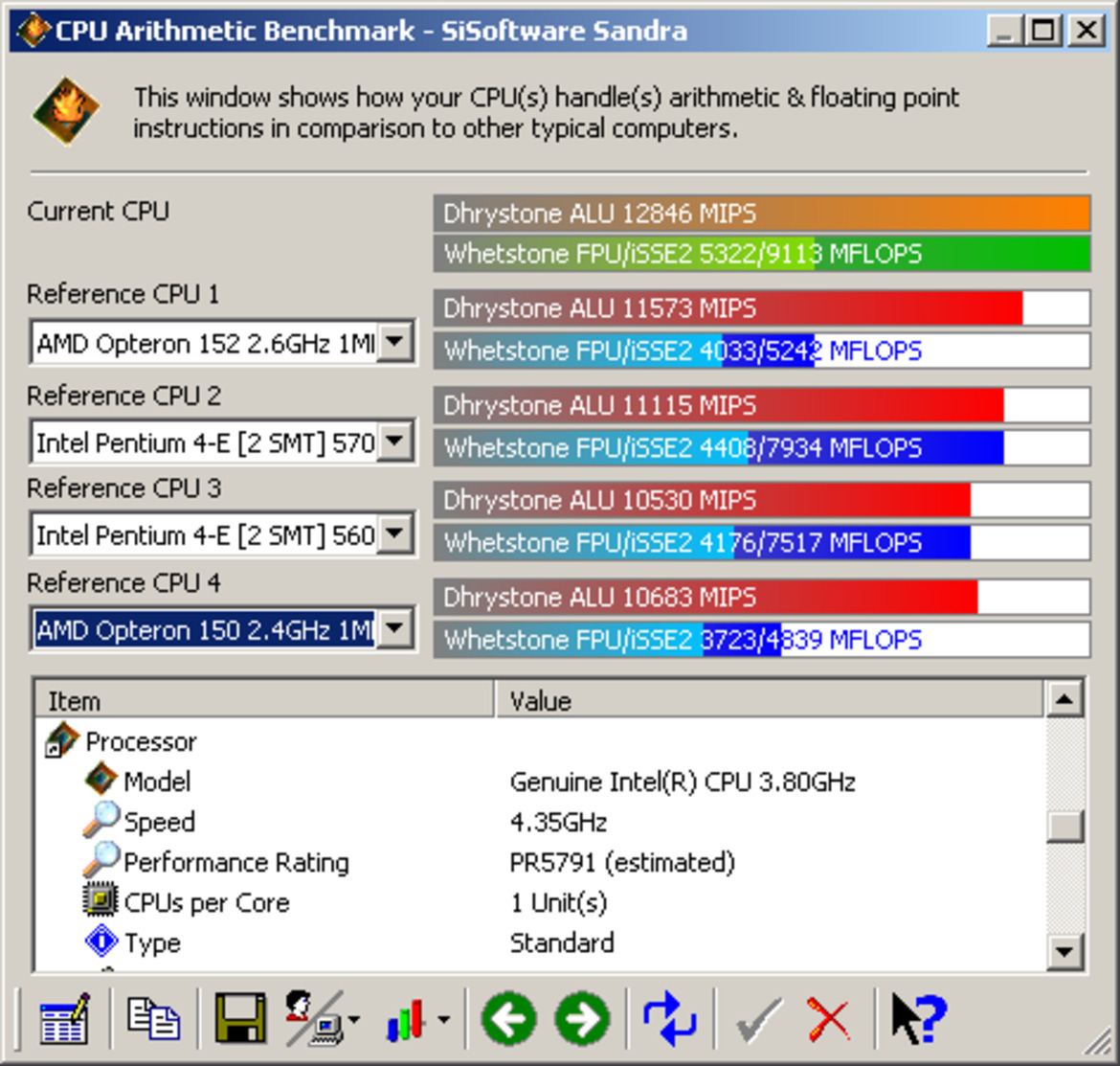 Pentium 4 670 3.8GHz Performance Profile