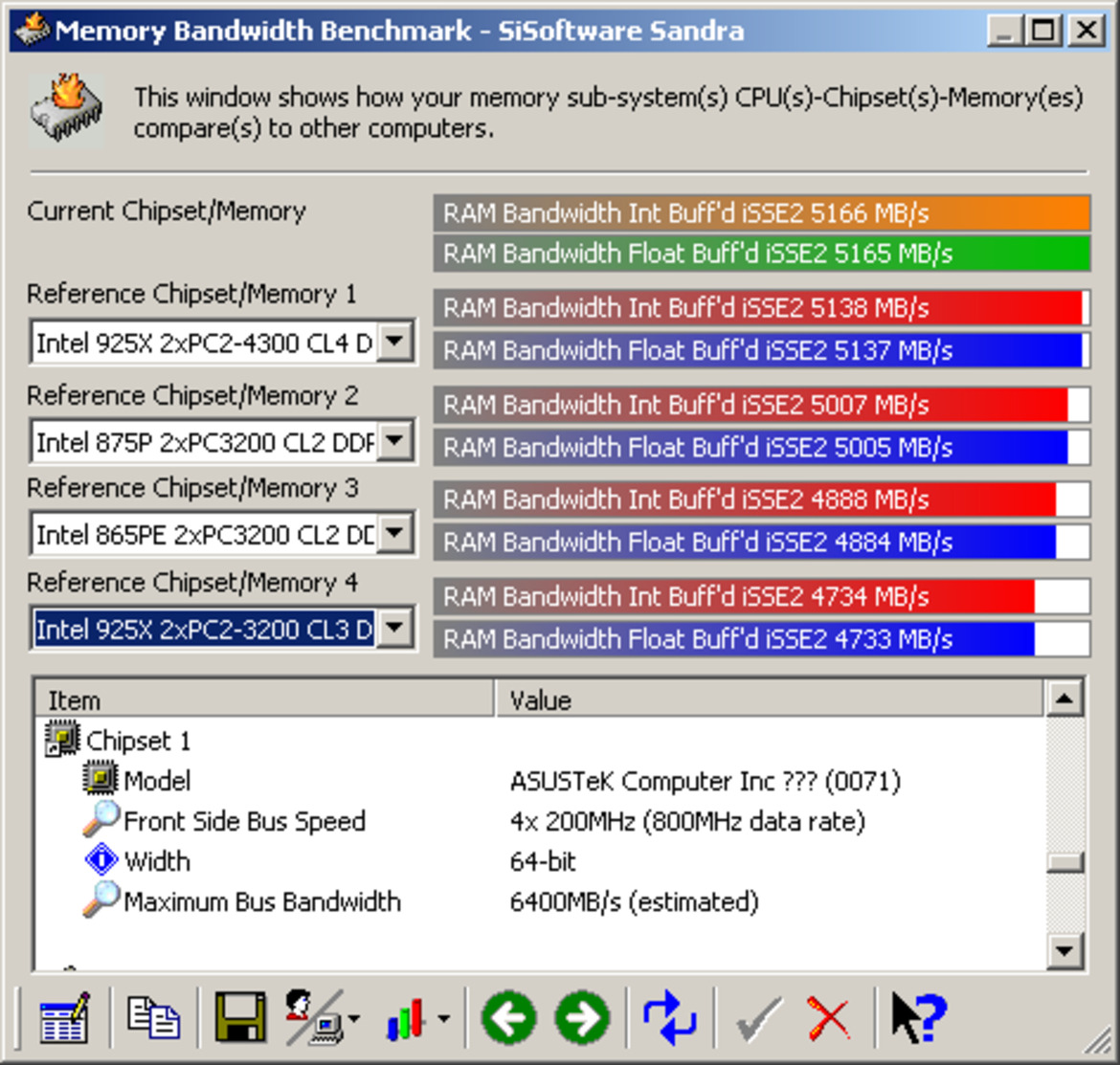Pentium 4 670 3.8GHz Performance Profile