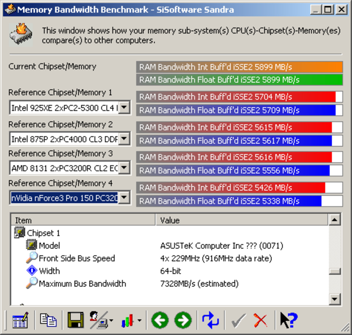 Pentium 4 670 3.8GHz Performance Profile