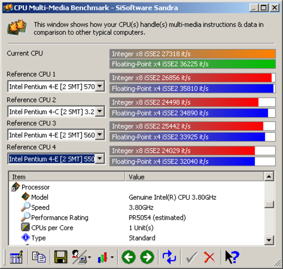 Pentium 4 670 3.8GHz Performance Profile