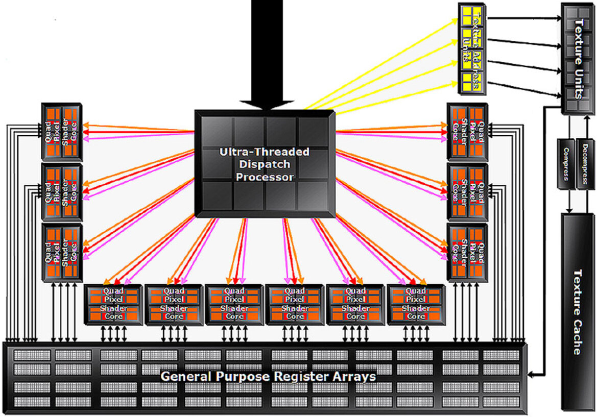 ATI Radeon X1900 XTX And CrossFire: R580 Is Here