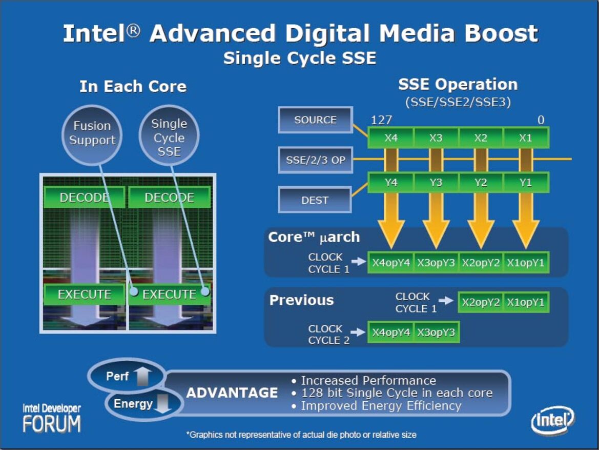 Intel Core 2 Duo & Core 2 Extreme Processors, Chipsets And Performance Analysis
