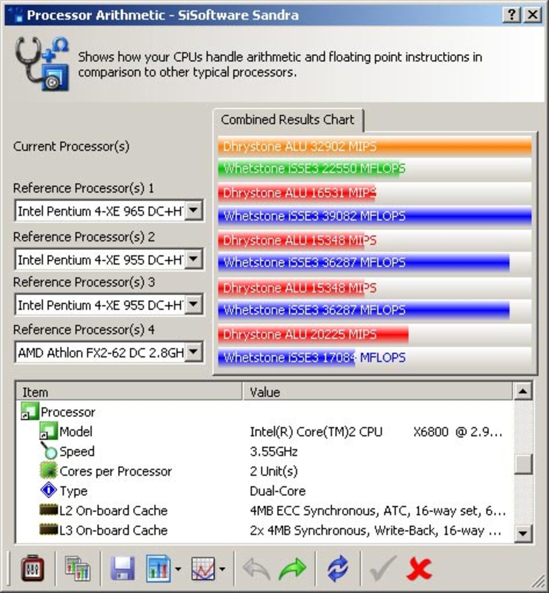 Intel Core 2 Duo & Core 2 Extreme Processors, Chipsets And Performance Analysis