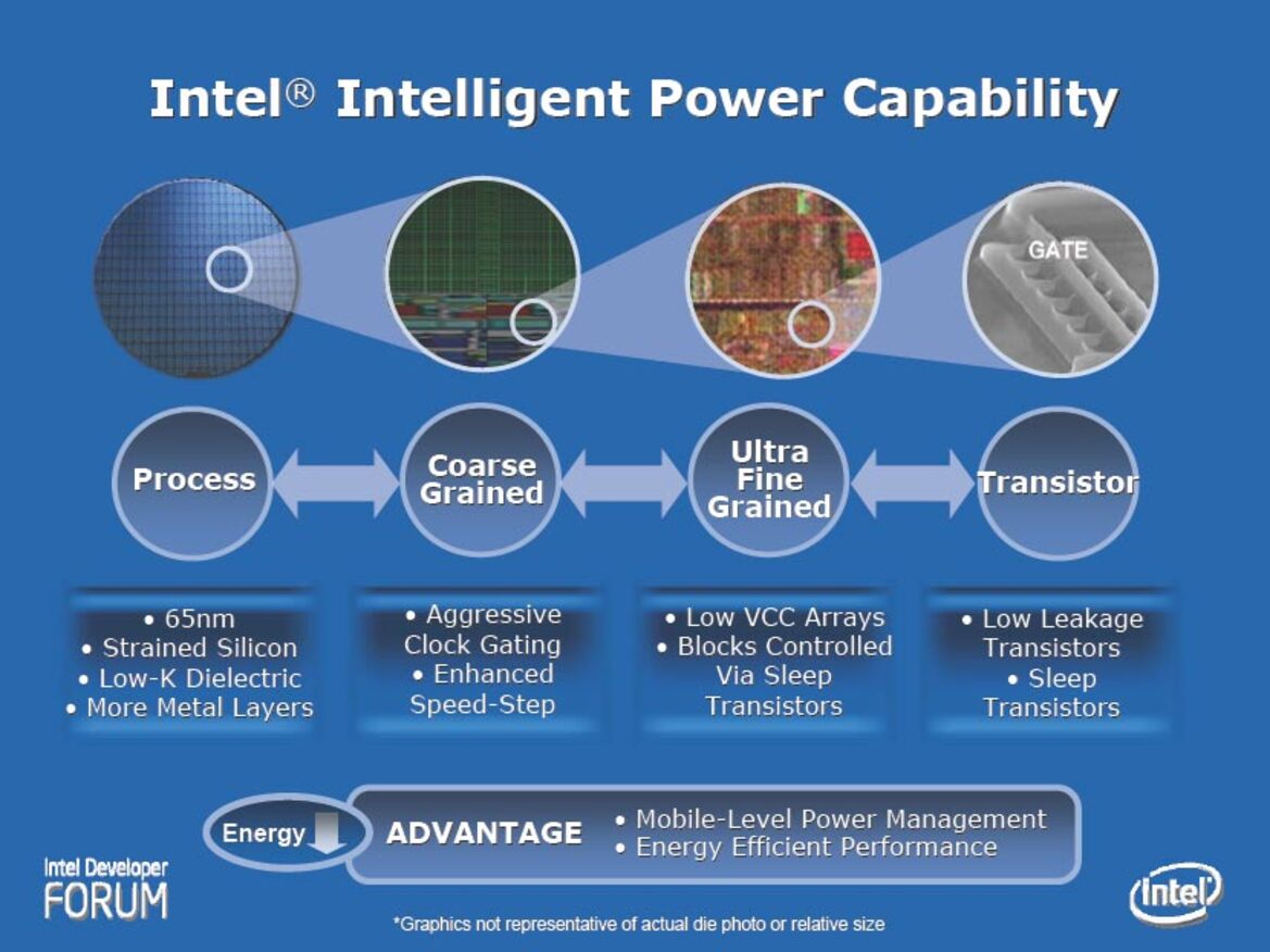 Intel Core 2 Duo & Core 2 Extreme Processors, Chipsets And Performance Analysis