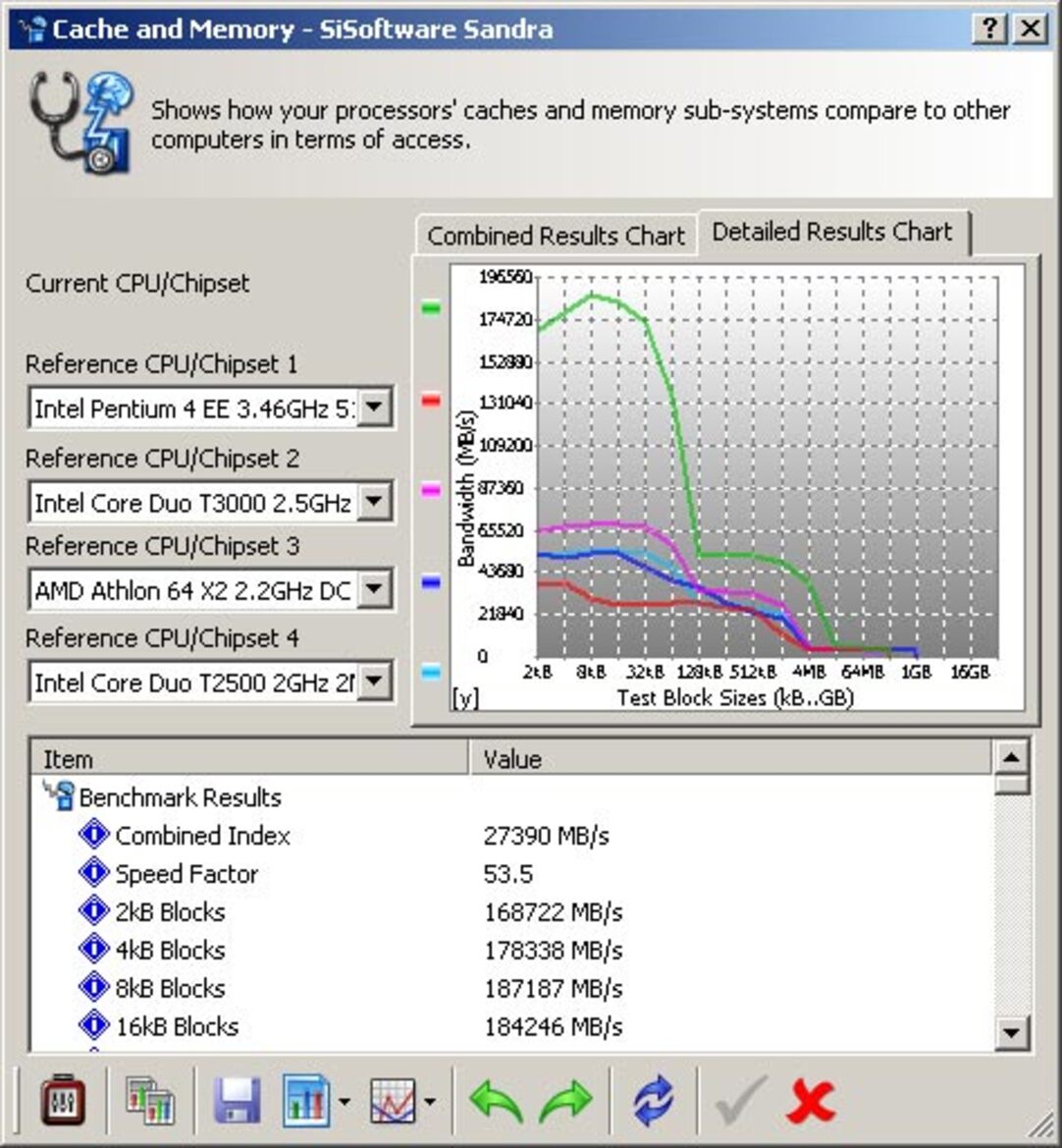 Intel Core 2 Duo & Core 2 Extreme Processors, Chipsets And Performance Analysis