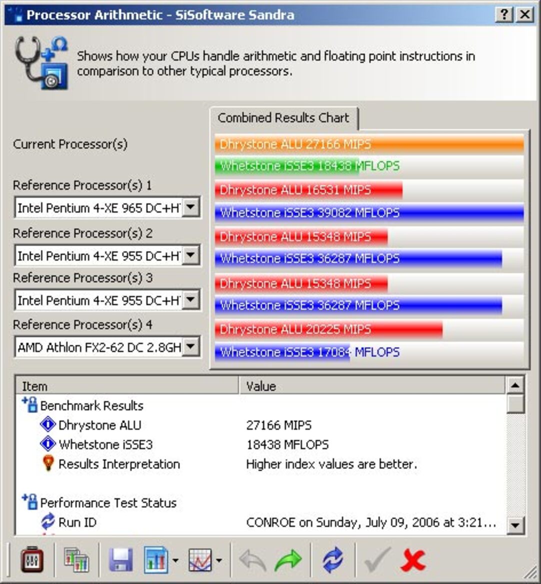 Intel Core 2 Duo & Core 2 Extreme Processors, Chipsets And Performance Analysis