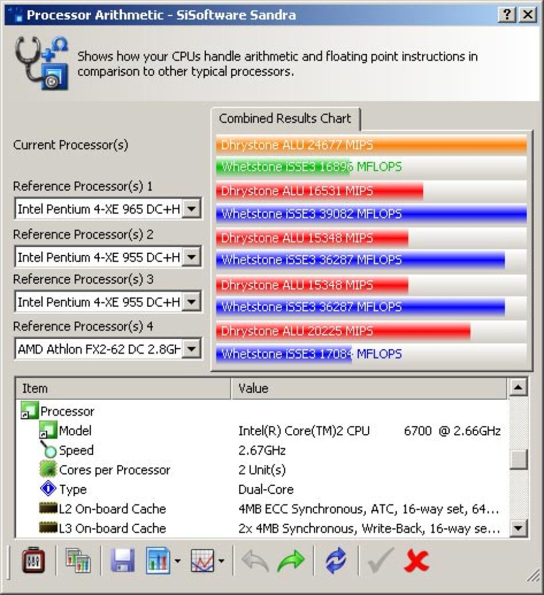 Intel Core 2 Duo & Core 2 Extreme Processors, Chipsets And Performance Analysis