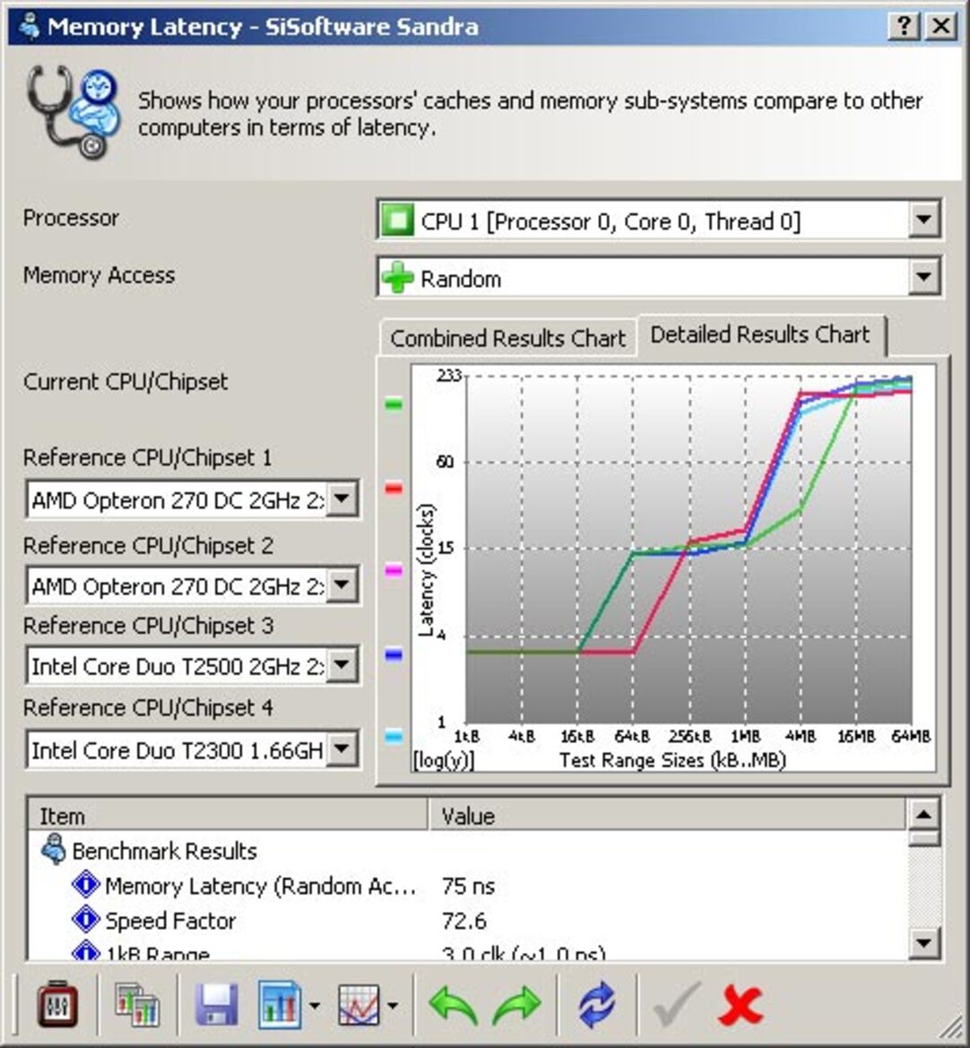 Intel Core 2 Duo & Core 2 Extreme Processors, Chipsets And Performance Analysis