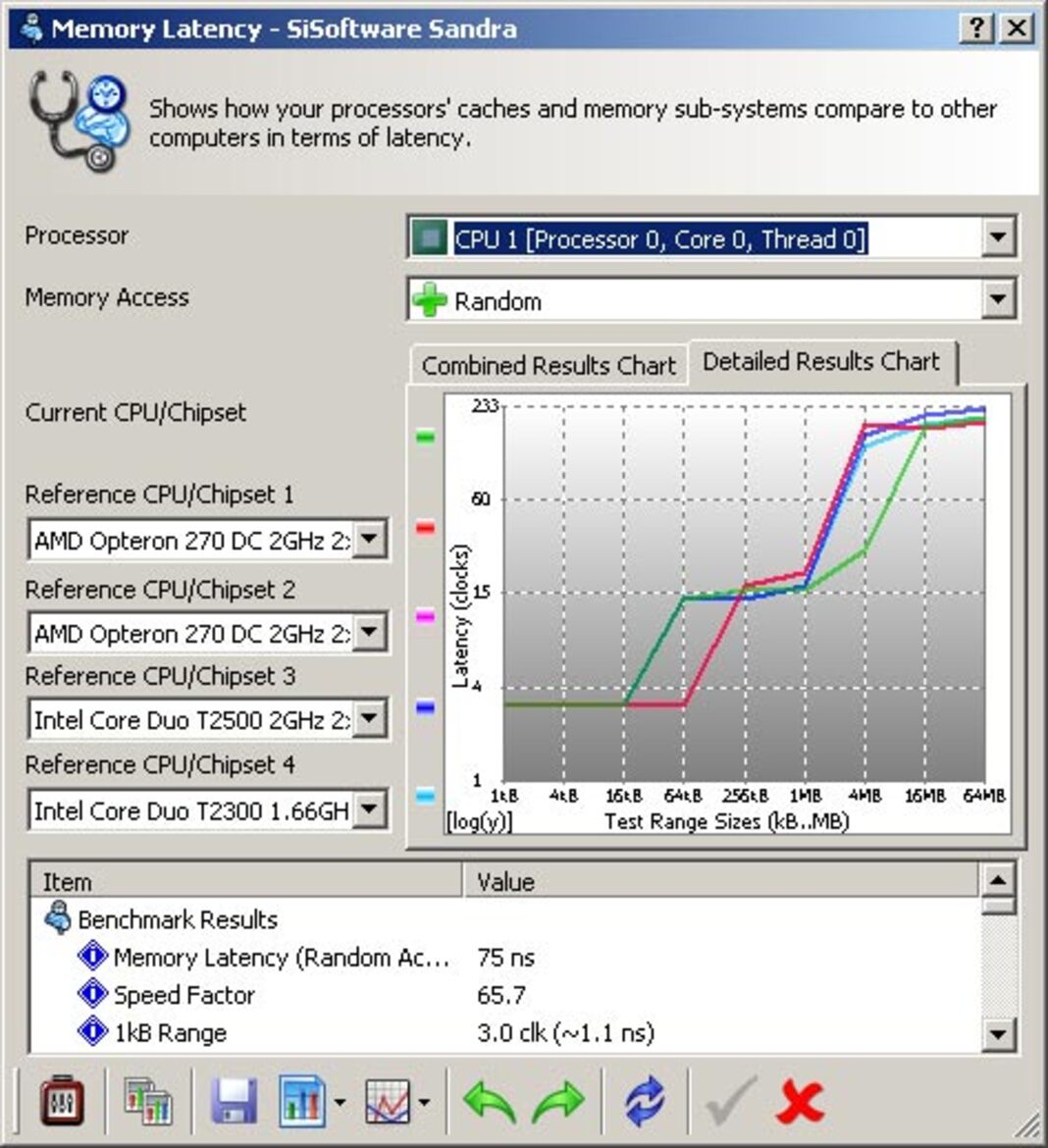 Intel Core 2 Duo & Core 2 Extreme Processors, Chipsets And Performance Analysis