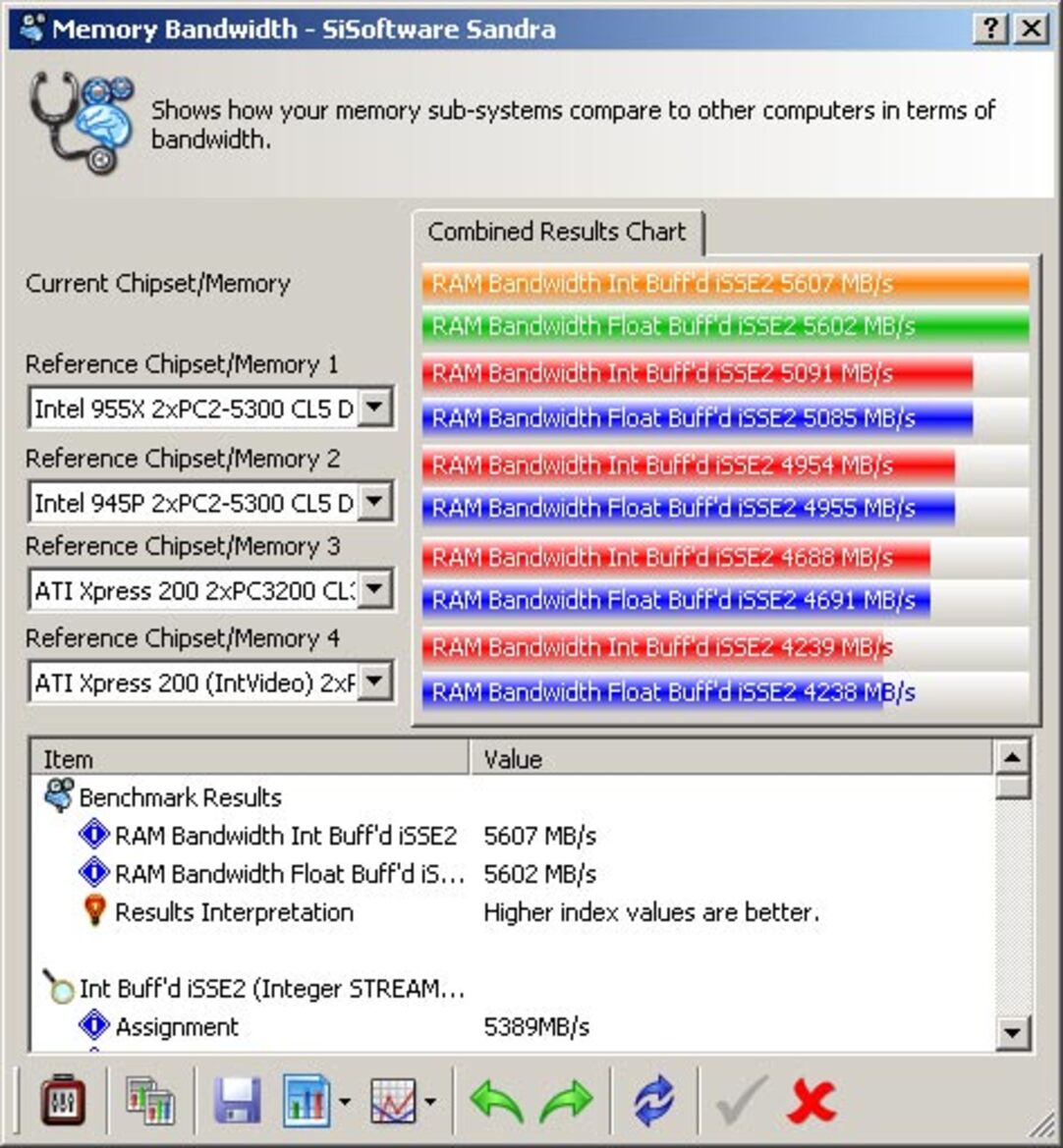 Intel Core 2 Duo & Core 2 Extreme Processors, Chipsets And Performance Analysis