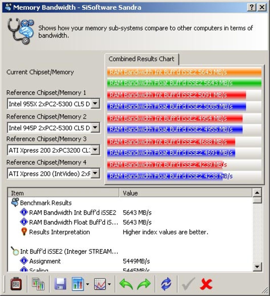 Intel Core 2 Duo & Core 2 Extreme Processors, Chipsets And Performance Analysis