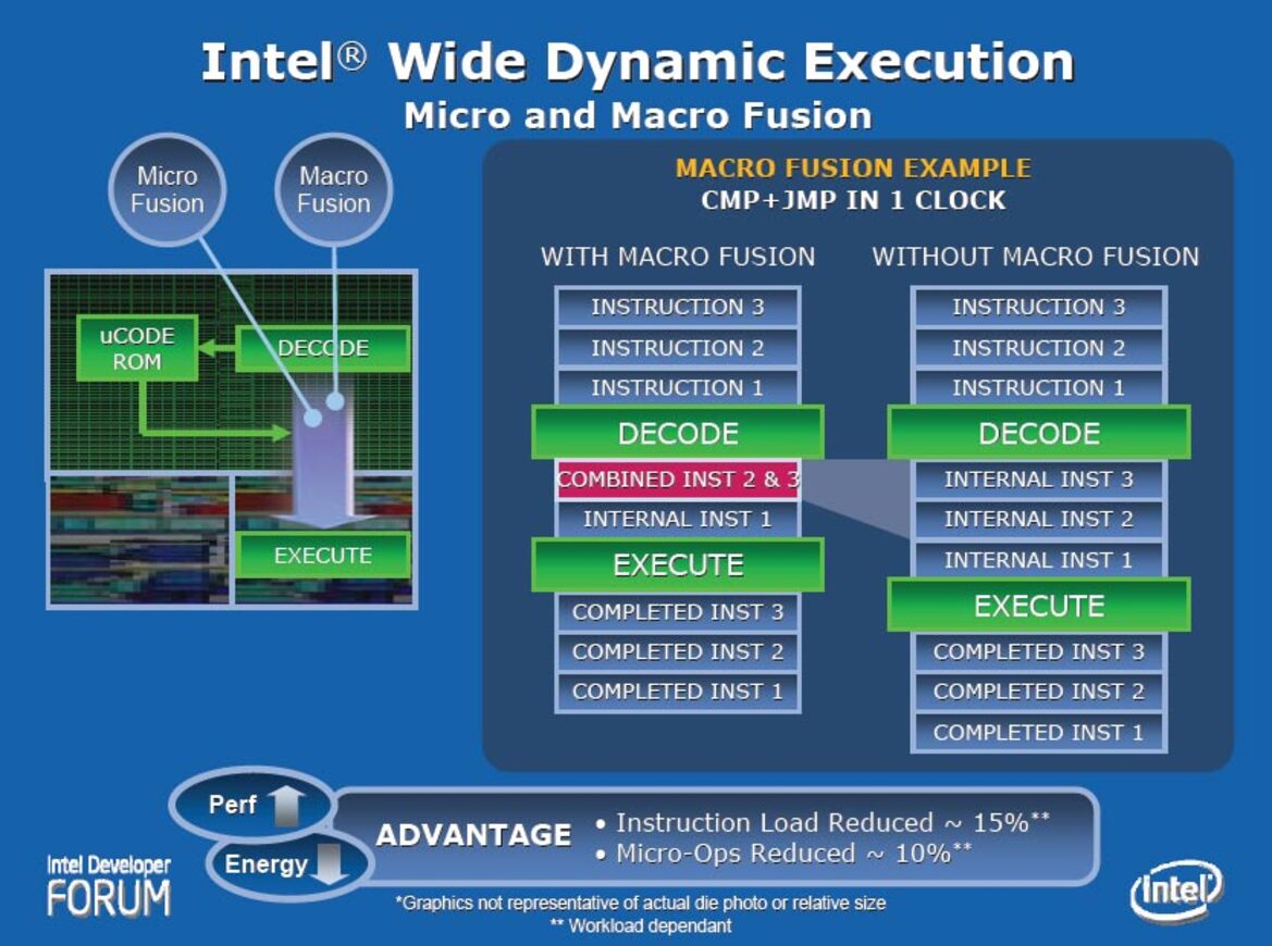 Intel Core 2 Duo & Core 2 Extreme Processors, Chipsets And Performance Analysis