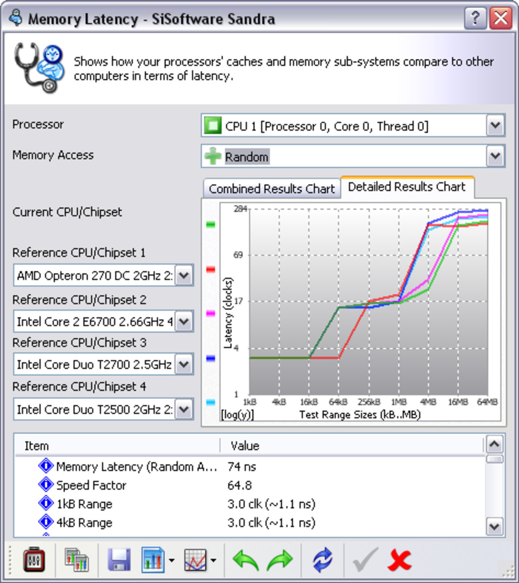 Intel Core 2 Extreme QX6700 - Quad-Core Assault