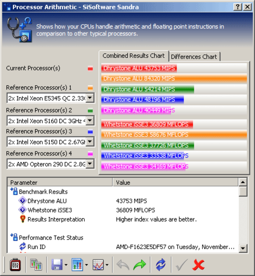 AMD QuadFX Platform & FX-70 Series Processors