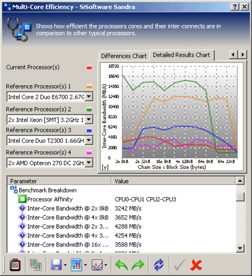 AMD QuadFX Platform & FX-70 Series Processors