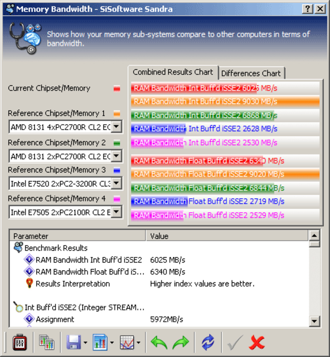 AMD QuadFX Platform & FX-70 Series Processors