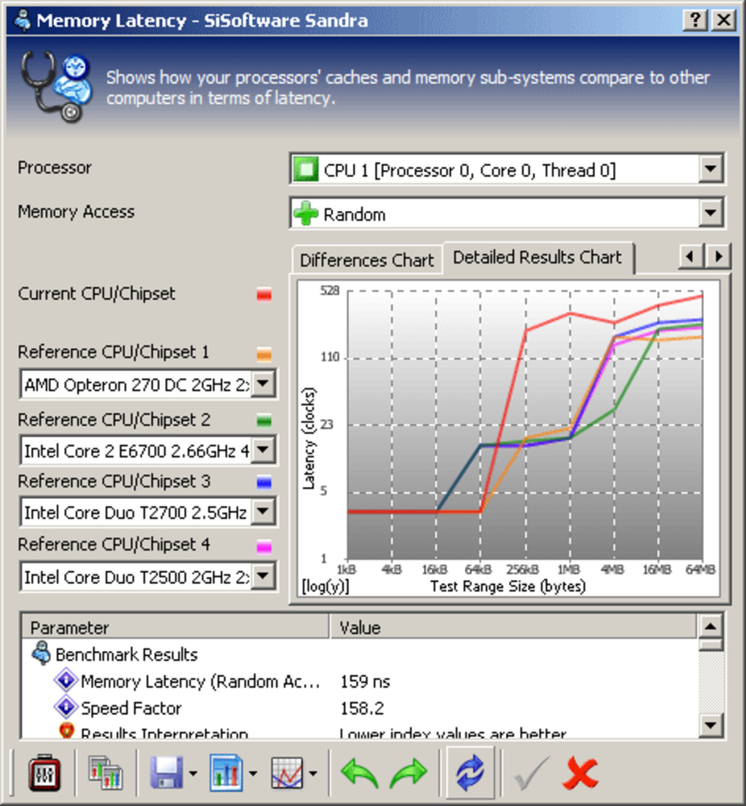 AMD QuadFX Platform & FX-70 Series Processors